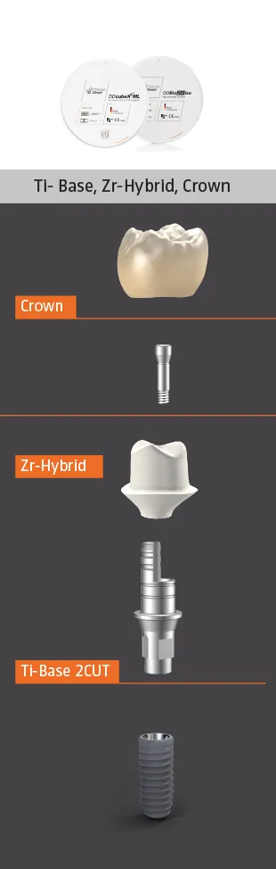 Implantatprothetik übersicht Ti-Base, Zr-Hybrid, crown