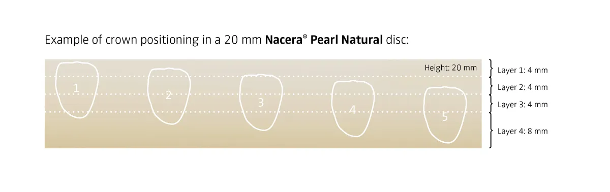 Nacera Pearl Natural Nesting